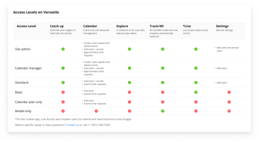 Self-Serve User Management
